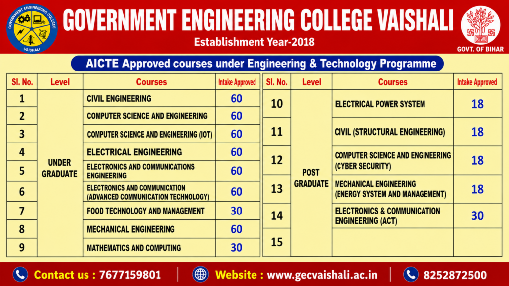 Admission